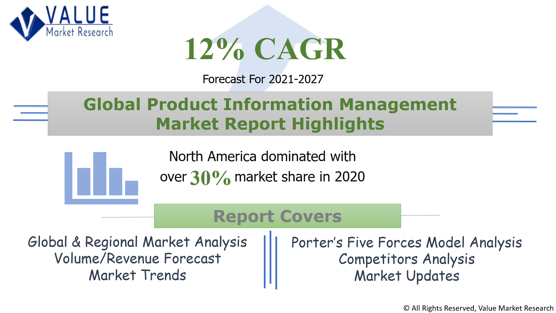 Global Product Information Management Market Share